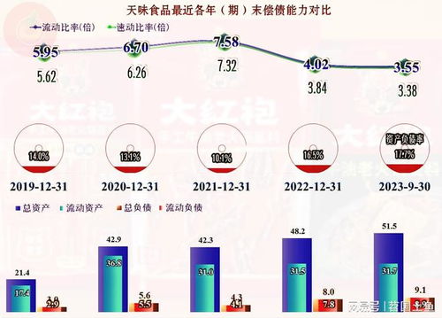 中式菜品調(diào)料驅(qū)動(dòng)天味食品2023年業(yè)績創(chuàng)新高，社會(huì)經(jīng)濟(jì)咨詢服務(wù)價(jià)值凸顯