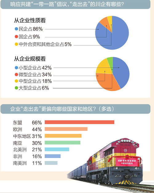 川企出海新趨勢 民企超八成，東盟成首選，社會(huì)經(jīng)濟(jì)咨詢服務(wù)崛起