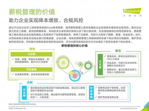 艾瑞咨詢 2021年中國薪稅服務(wù)行業(yè)研究報(bào)告揭示社會(huì)經(jīng)濟(jì)咨詢服務(wù)新趨勢