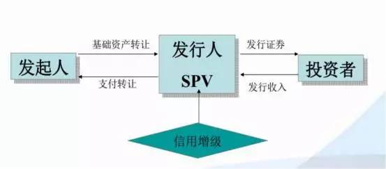 一文讀懂券商資管業(yè)務(wù)與經(jīng)濟(jì)社會(huì)咨詢服務(wù)