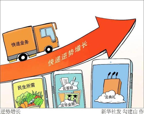 中國經(jīng)濟(jì)運(yùn)行態(tài)勢 數(shù)據(jù)解讀與發(fā)展趨勢