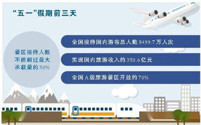 旅游消費復蘇新意足，引領(lǐng)經(jīng)濟新方位與產(chǎn)業(yè)業(yè)態(tài)創(chuàng)新