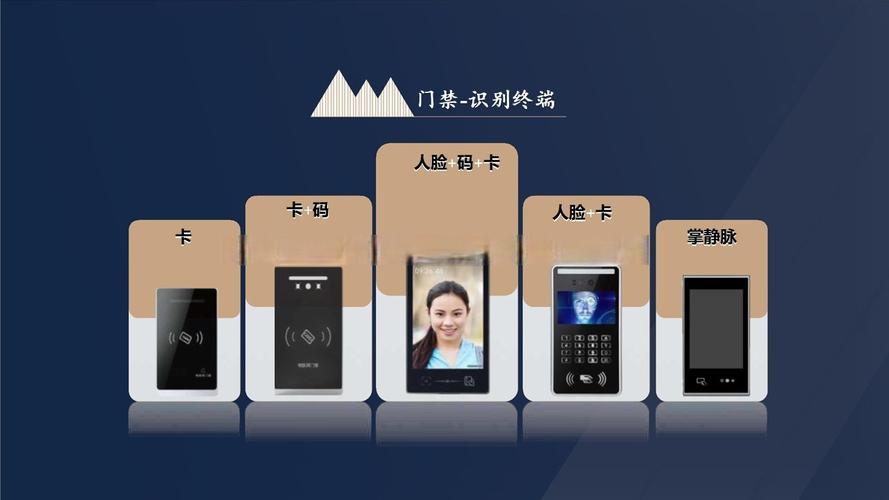 多奧智慧出入口系統(tǒng) 融合多重解鎖技術(shù)，引領(lǐng)便捷安全新體驗
