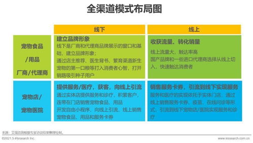 它經(jīng)濟(jì)強(qiáng)勢(shì)崛起，寵物行業(yè)規(guī)模近3000億元，呈現(xiàn)六大熱點(diǎn)趨勢(shì)