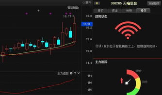 天喻信息 智能卡系統(tǒng)研發(fā)領(lǐng)域的“新王”即將啟航？