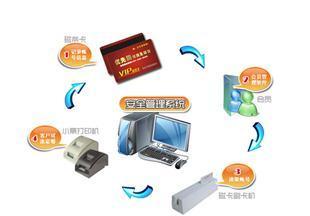 強(qiáng)盛智能卡科技 引領(lǐng)智能卡系統(tǒng)研發(fā)新未來
