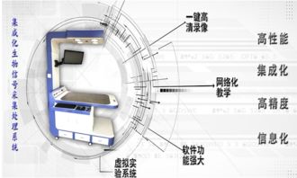 集成化生物信號采集處理系統產品上市，信息系統集成服務再添新篇章